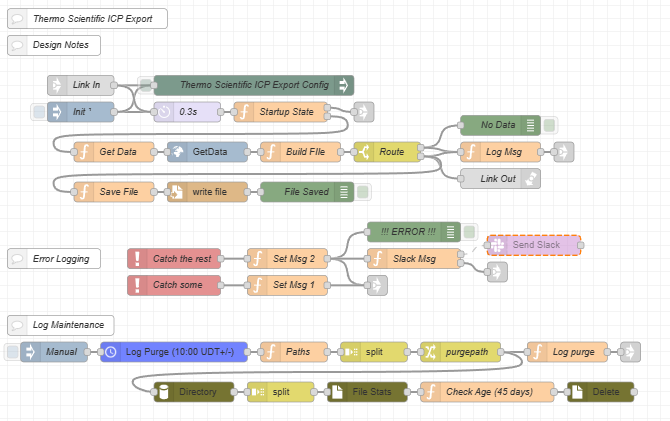 LabVia - Example Flow for ICP.png