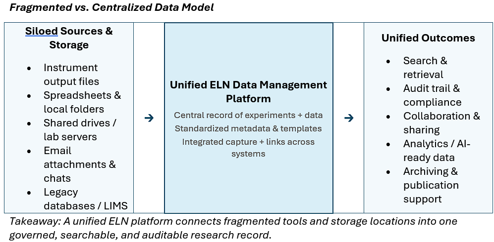 Fragmented vs Centralized Data Model.png