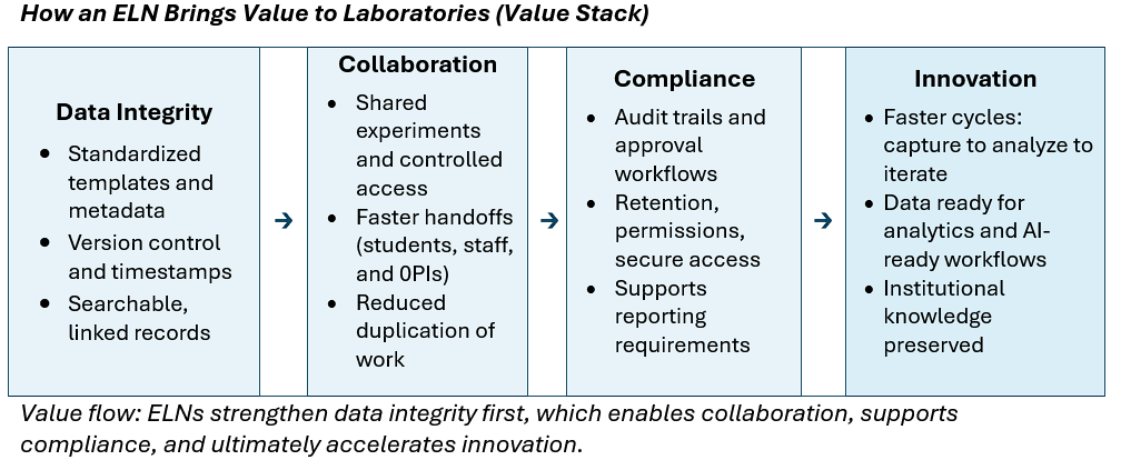 Value Stack.png