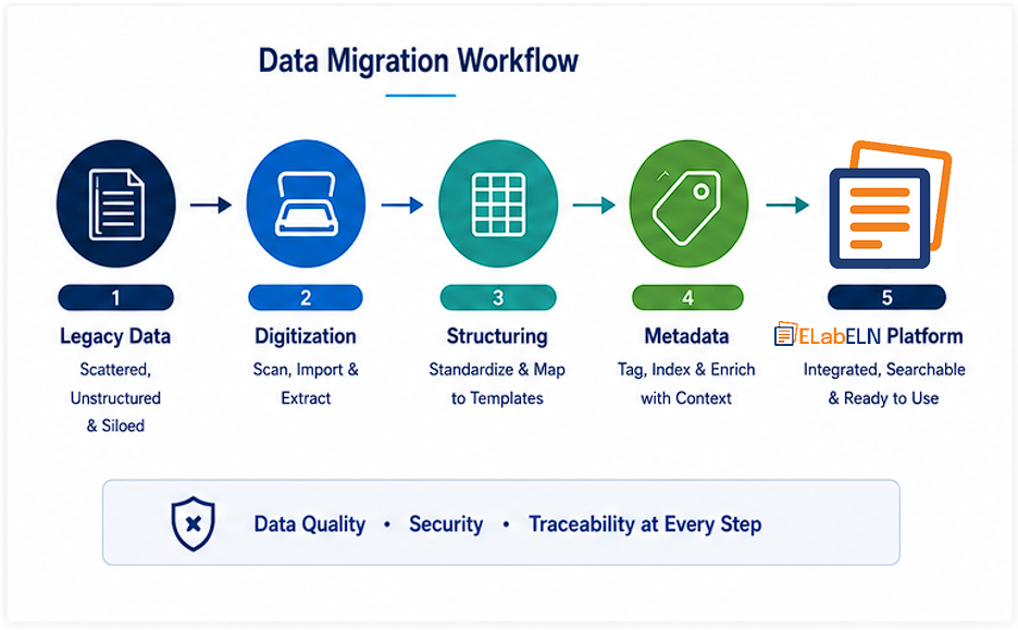 Data Migration Workflow.png